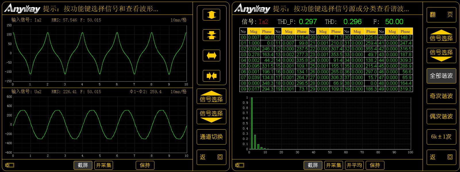 變頻電量波形示例_變壓器空載電流波形及諧波頻譜 變頻電量波形示例_變壓器空載電流波形及諧波頻譜