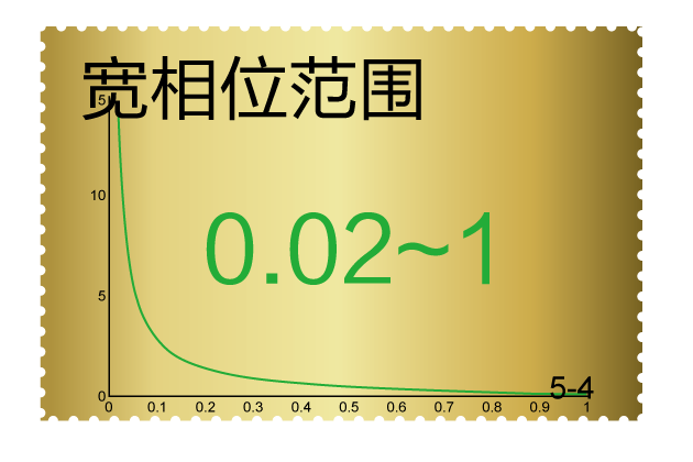 低功率因數(shù) 低功率因數(shù)
