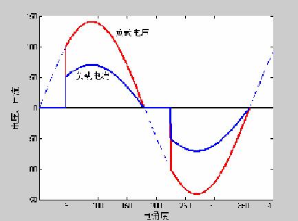相控調(diào)壓 相控調(diào)壓