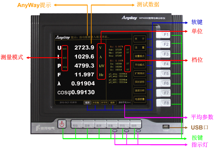 WP4000高精度功率分析儀使用方法 WP4000高精度功率分析儀使用方法