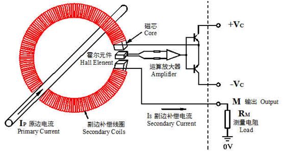 閉環(huán)式霍爾電流傳感器_磁平衡式霍爾電流傳感器原理 閉環(huán)式霍爾電流傳感器_磁平衡式霍爾電流傳感器原理