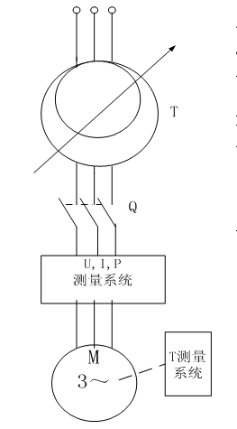 三相異步機堵轉試驗電氣接線原理圖 三相異步機堵轉試驗電氣接線原理圖