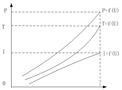 三相異步電機堵轉特性曲線 三相異步電機堵轉特性曲線