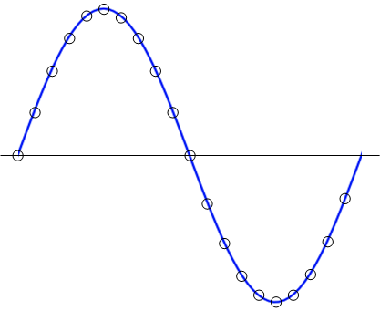 FFT補(bǔ)零可以提高頻率分辨率嗎？
