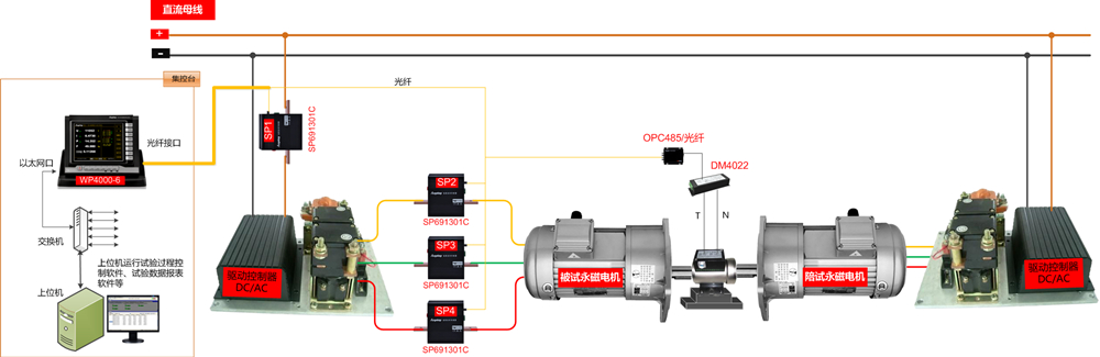 永磁直流電機(jī)測(cè)試原理圖 永磁直流電機(jī)測(cè)試原理圖
