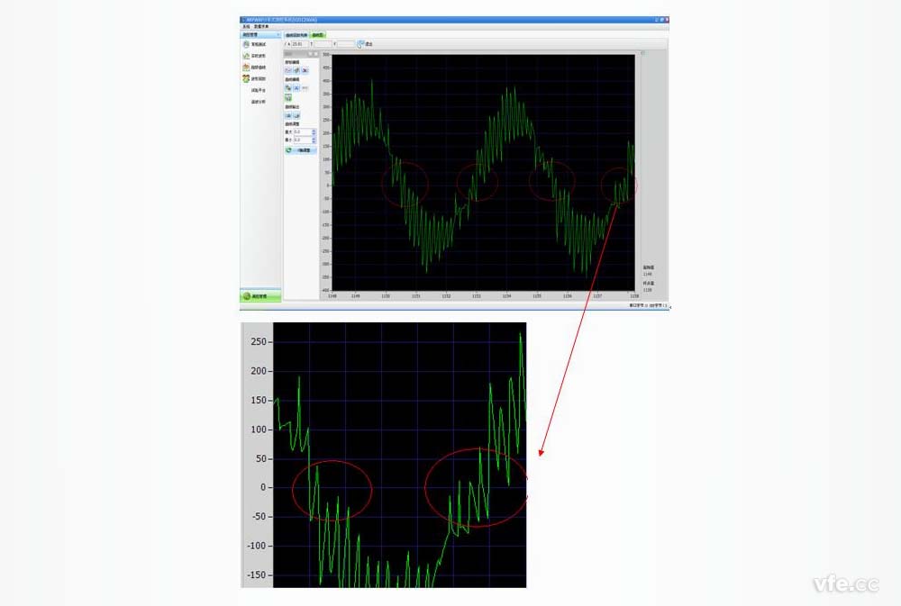電流波形 電流波形