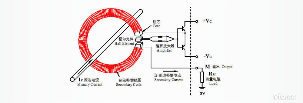 零磁通霍爾電流傳感器的構(gòu)成及原理 零磁通霍爾電流傳感器的構(gòu)成及原理