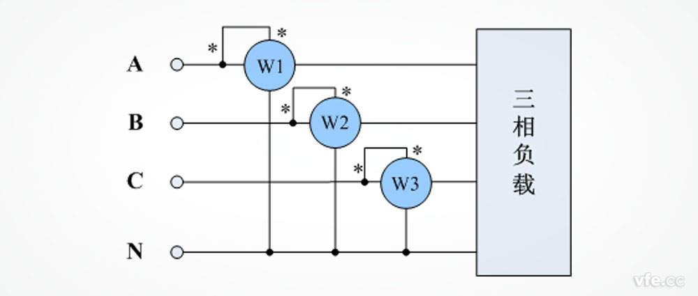 三瓦計(jì)法功率表接線示意圖 三瓦計(jì)法功率表接線示意圖