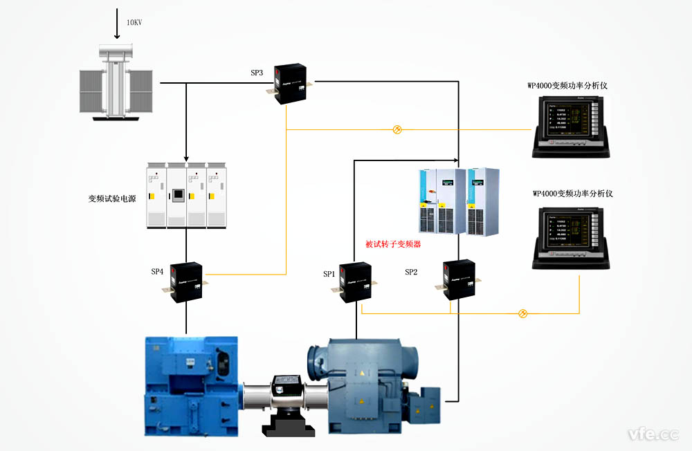 雙饋風(fēng)力發(fā)電機組試驗原理 雙饋風(fēng)力發(fā)電機組試驗原理
