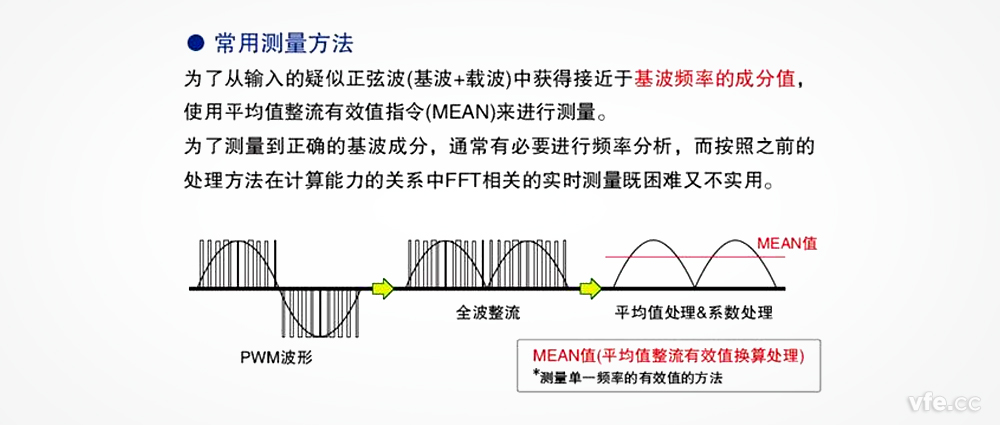 在變頻器電壓測(cè)量中，平均整流有效值真的可以替代基波有效值嗎？