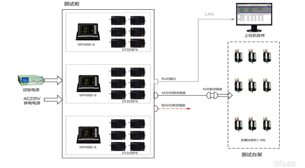 陀螺儀電機自動化測試平臺構(gòu)成 陀螺儀電機自動化測試平臺構(gòu)成