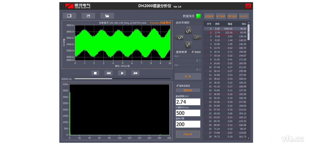 三相瞬時功率的間諧波 三相瞬時功率的間諧波