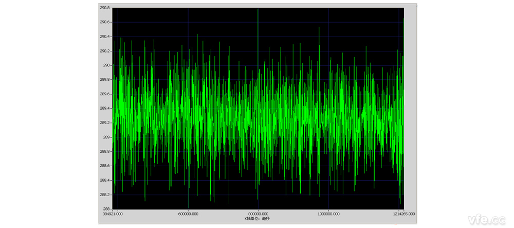 10 分鐘 C 相相位變化趨勢曲線(更新時間 20mS) 10 分鐘 C 相相位變化趨勢曲線(更新時間 20mS)