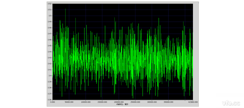 10 分鐘有功功率趨勢曲線(500mS) 10 分鐘有功功率趨勢曲線(500mS)