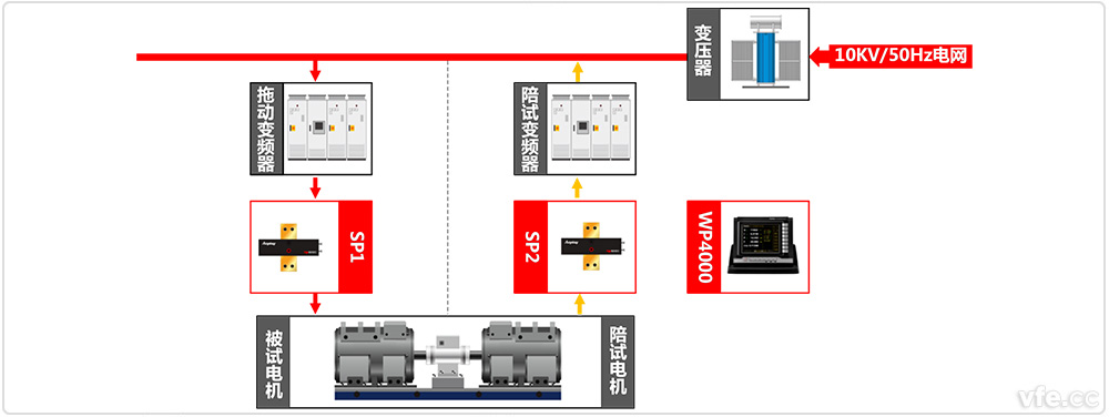 中國(guó)中車(chē)株洲電機(jī)牽引電機(jī)國(guó)家認(rèn)可實(shí)驗(yàn)室原理圖 中國(guó)中車(chē)株洲電機(jī)牽引電機(jī)國(guó)家認(rèn)可實(shí)驗(yàn)室原理圖