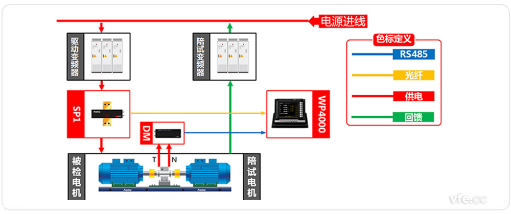 電機(jī)能效檢測系統(tǒng)原理框圖 電機(jī)能效檢測系統(tǒng)原理框圖