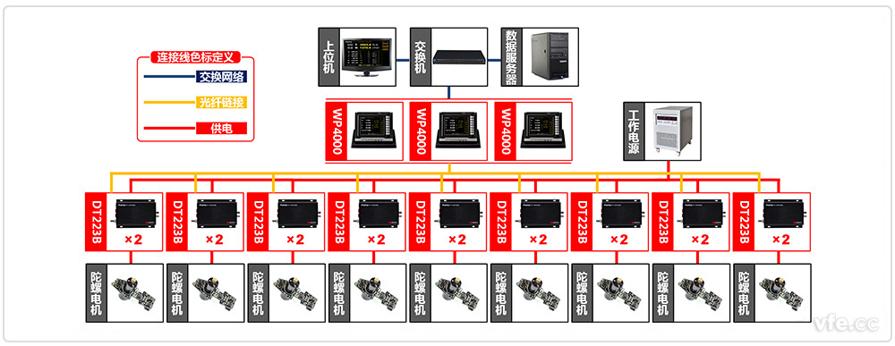 陀螺儀電機自動化測試系統(tǒng)原理圖 陀螺儀電機自動化測試系統(tǒng)原理圖
