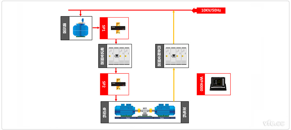 中高壓變頻器試驗(yàn)平臺原理框圖