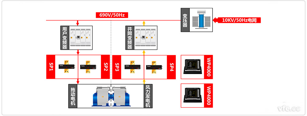 永磁直驅(qū)風(fēng)電試驗(yàn)臺(tái)原理框圖 永磁直驅(qū)風(fēng)電試驗(yàn)臺(tái)原理框圖