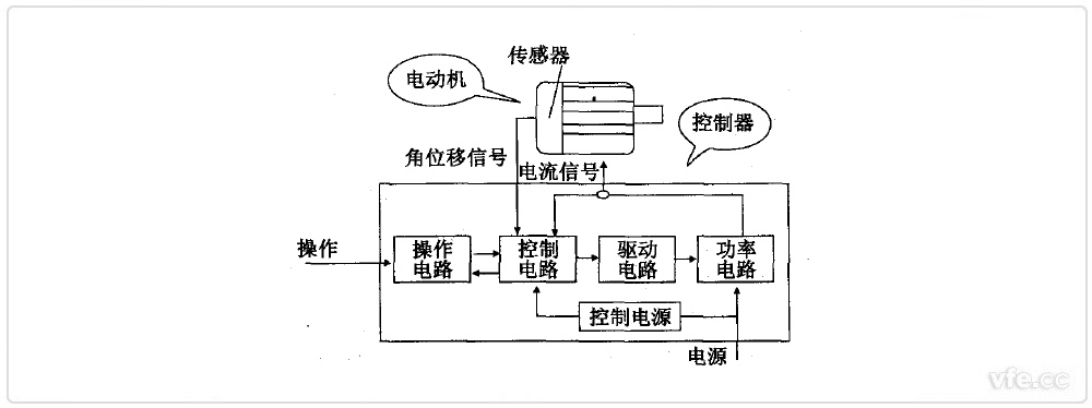 開關(guān)磁組電機(jī)組成框圖 開關(guān)磁組電機(jī)組成框圖