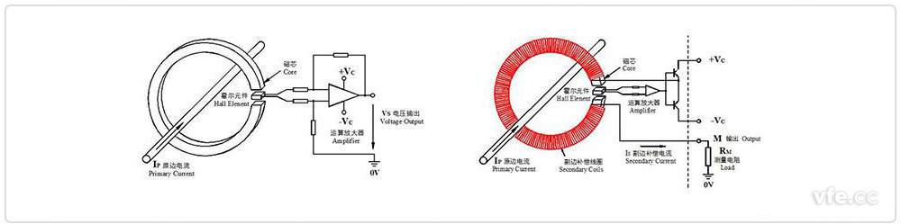 開環(huán)、閉環(huán)霍爾電流互感器原理