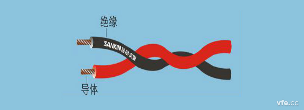 雙絞線結構示意圖 雙絞線結構示意圖