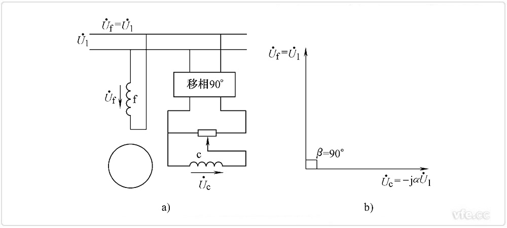 兩相感應(yīng)伺服電動機幅值控制 兩相感應(yīng)伺服電動機幅值控制
