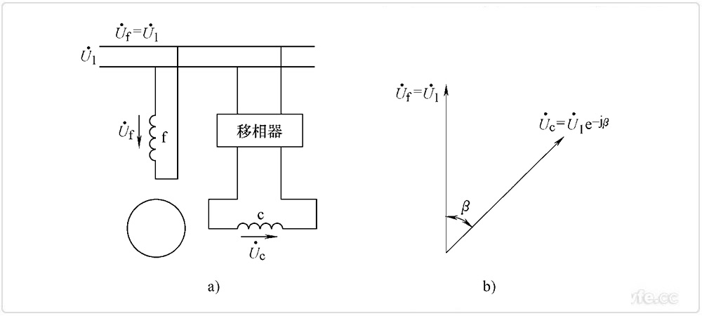 兩相感應(yīng)伺服電動機相位控制 兩相感應(yīng)伺服電動機相位控制