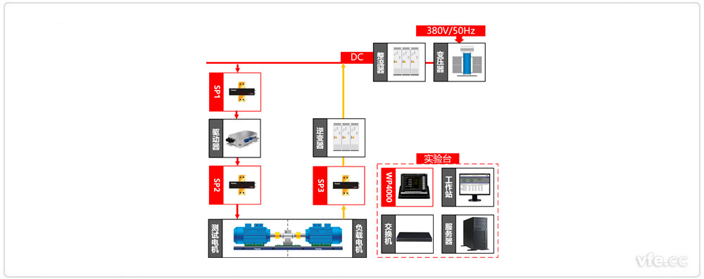 新能源汽車驅(qū)動器測試異步電機加載方式原理圖 新能源汽車驅(qū)動器測試異步電機加載方式原理圖