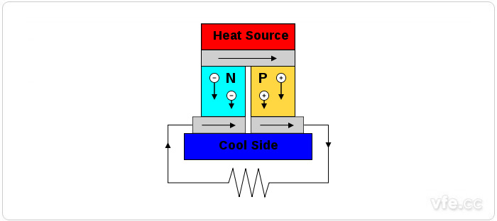 體溫發(fā)電原理示意圖 體溫發(fā)電原理示意圖