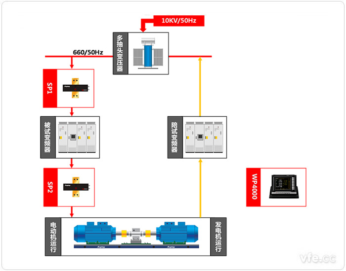 圖示:660V試驗臺位測試原理圖 圖示:660V試驗臺位測試原理圖