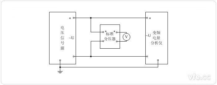 分壓器擴展量程的標(biāo)準(zhǔn)表法電壓校準(zhǔn)接線圖 分壓器擴展量程的標(biāo)準(zhǔn)表法電壓校準(zhǔn)接線圖