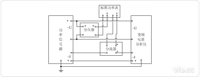用分壓器、分流器擴(kuò)展量程的標(biāo)準(zhǔn)表法單相功率校準(zhǔn)接線圖