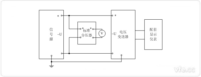 數(shù)字輸出電壓變送器(分壓器擴展標準表量程) 電壓校準接線圖 數(shù)字輸出電壓變送器(分壓器擴展標準表量程) 電壓校準接線圖