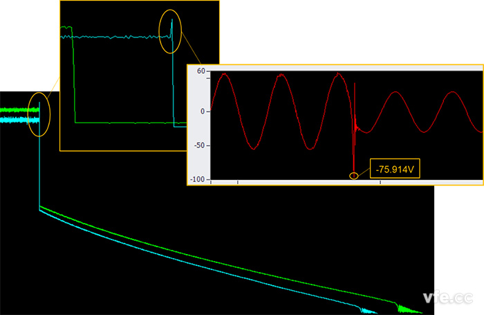 圖示：原始數(shù)據(jù)分析示例—微特電機(jī)惰轉(zhuǎn)電壓的趨勢曲線-趨勢曲線放大-實時波形