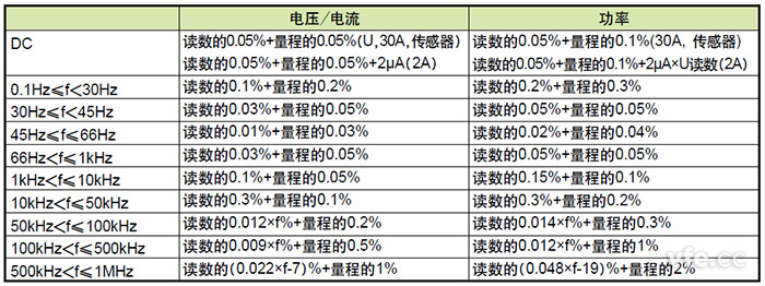 由讀數(shù)誤差和量程誤差組成的儀器 由讀數(shù)誤差和量程誤差組成的儀器