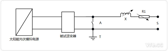 逆變器短路實測電路圖——直接電網(wǎng)短路故障法 逆變器短路實測電路圖——直接電網(wǎng)短路故障法