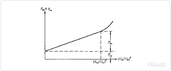 直流電機空載特性曲線 直流電機空載特性曲線