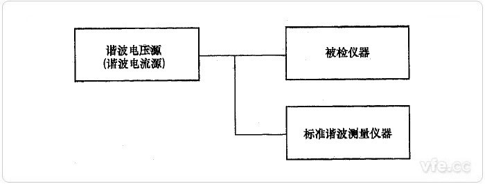 直接比較法諧波電壓、諧波電流檢定示意圖