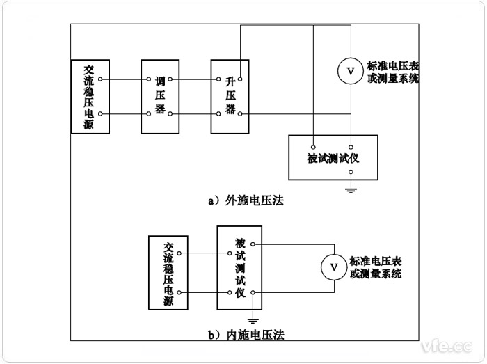 電壓示值誤差試驗(yàn)原理接線(xiàn)圖 電壓示值誤差試驗(yàn)原理接線(xiàn)圖