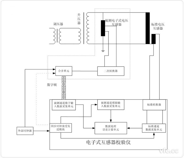 電子式電壓互感器同步脈沖法檢定回路 電子式電壓互感器同步脈沖法檢定回路