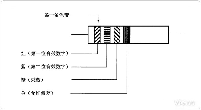 阻值為兩位有效數(shù)字的色碼標(biāo)志示例 阻值為兩位有效數(shù)字的色碼標(biāo)志示例