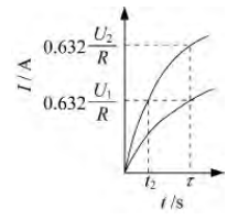 電流上升特性曲線(xiàn)