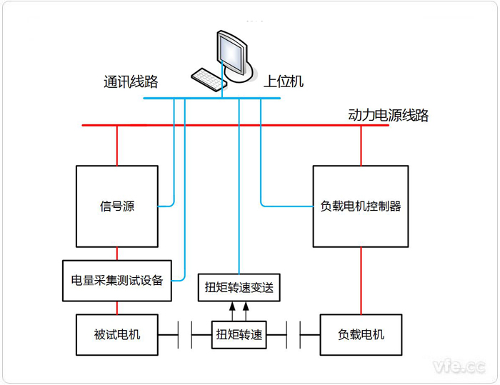 永磁同步電機(jī)電阻、電感、反電動(dòng)勢(shì)測(cè)試系統(tǒng)拓?fù)鋱D