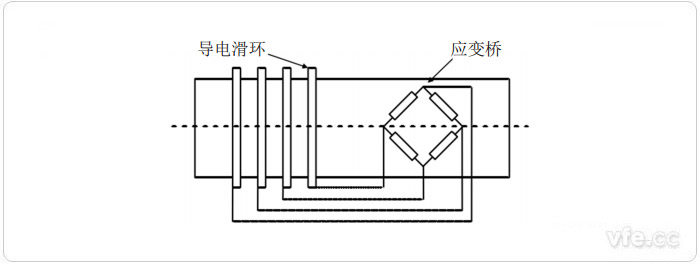 應(yīng)變式扭矩測(cè)量原理 應(yīng)變式扭矩測(cè)量原理