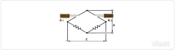 a、鄰邊法應(yīng)力測量