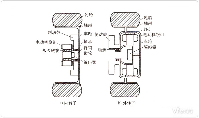輪轂電機結(jié)構(gòu)示意圖 輪轂電機結(jié)構(gòu)示意圖