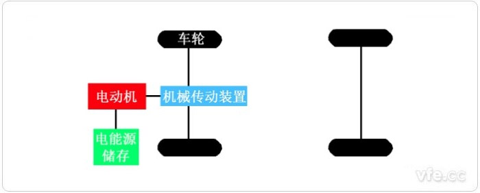 電動(dòng)汽車的基本構(gòu)造 電動(dòng)汽車的基本構(gòu)造