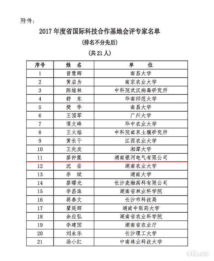 2017年度湖南省國際科技合作基地會(huì)評專家名單 2017年度湖南省國際科技合作基地會(huì)評專家名單