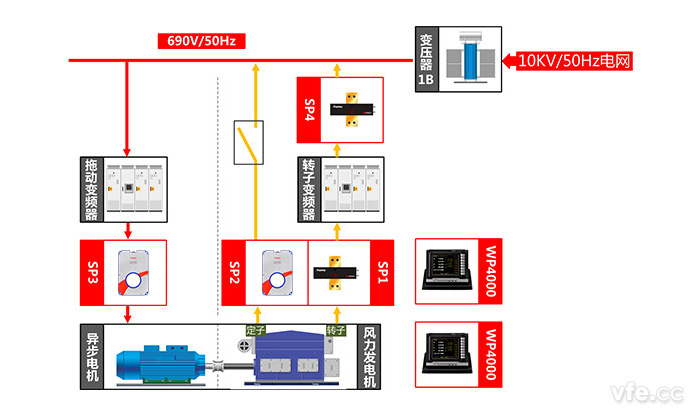 雙饋式風(fēng)力發(fā)電機(jī)測(cè)試點(diǎn)及測(cè)試原理圖 雙饋式風(fēng)力發(fā)電機(jī)測(cè)試點(diǎn)及測(cè)試原理圖